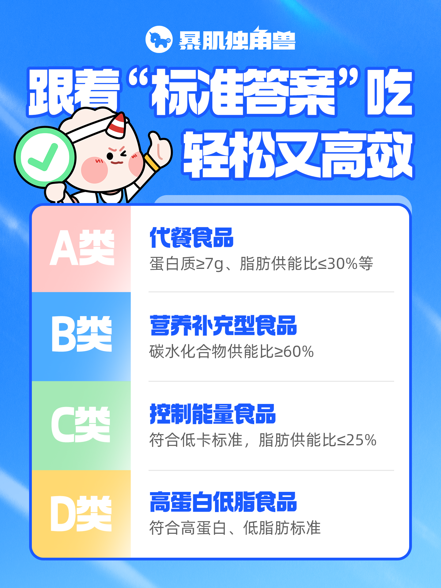 从参与者到标准制定者 暴肌独角兽助推体重管理食品行业标准化升级 从参与者到标准制定者 暴肌独角兽助推体重管理食品行业标准化升级